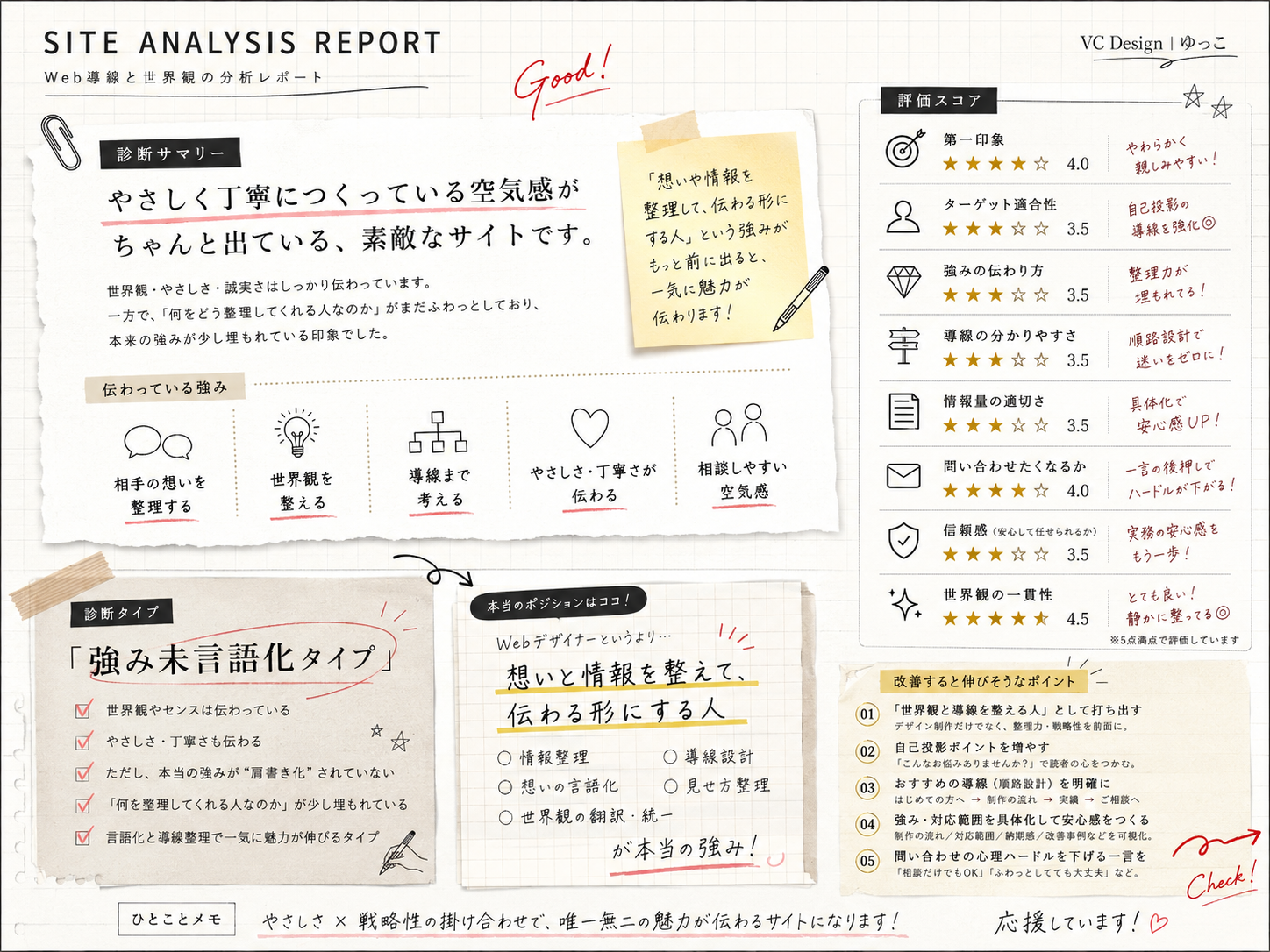 Webサイト診断レポート
